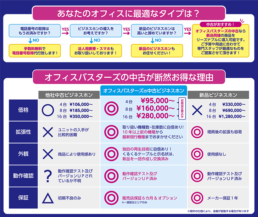 あなたのオフィスに最適なタイプは？