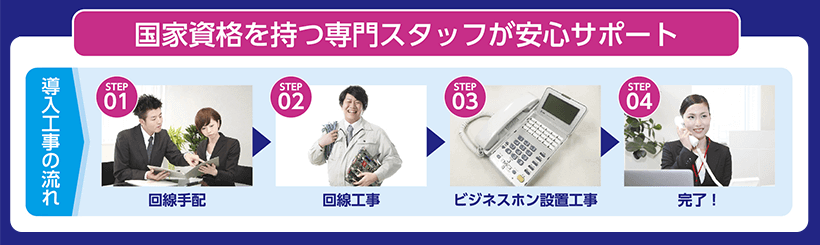 国家資格を持つ専門スタッフが安心サポート