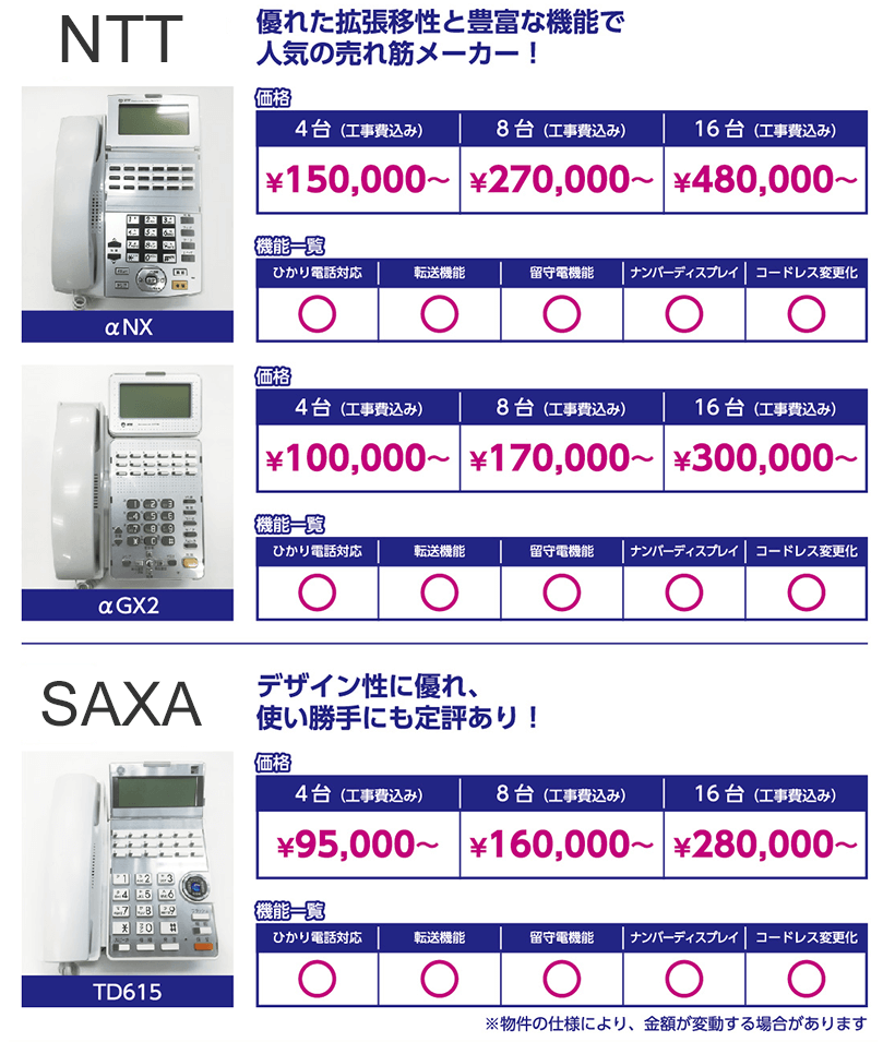 メーカー別特徴＆機器料金表