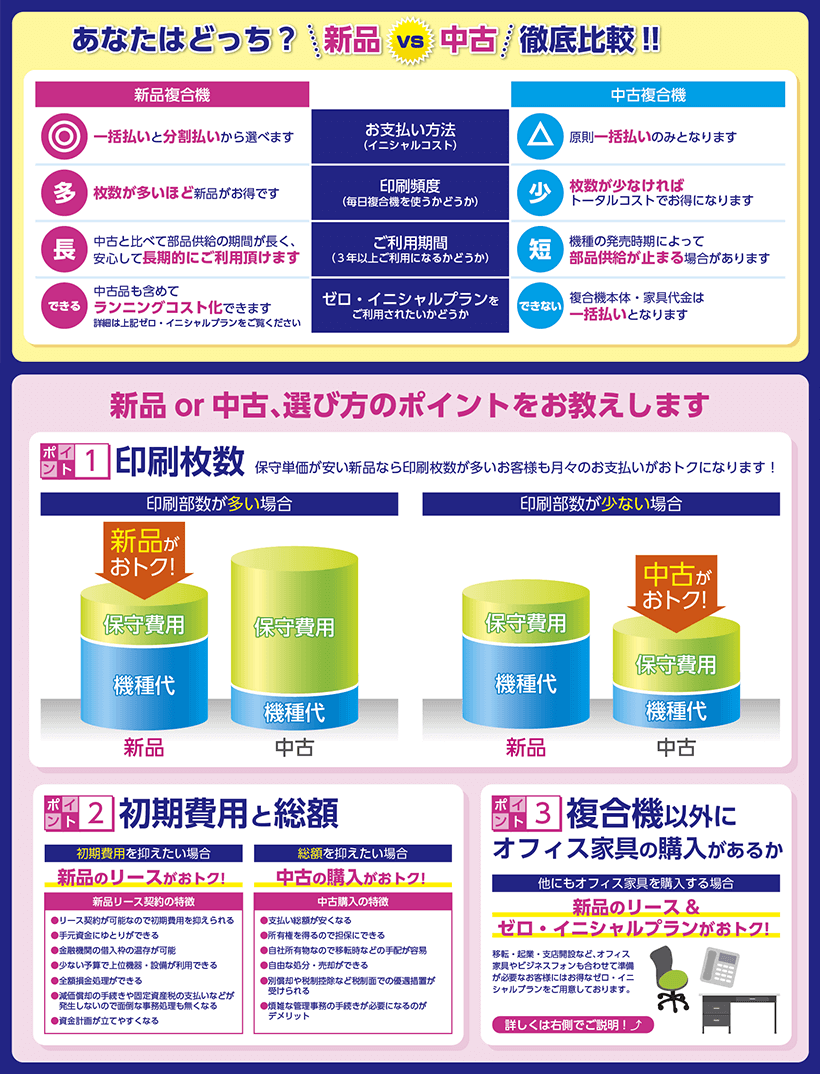 新品or中古選び方のポイント